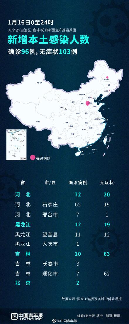 新疆本土病例最新动态,实时更新,重要信息一览无余!