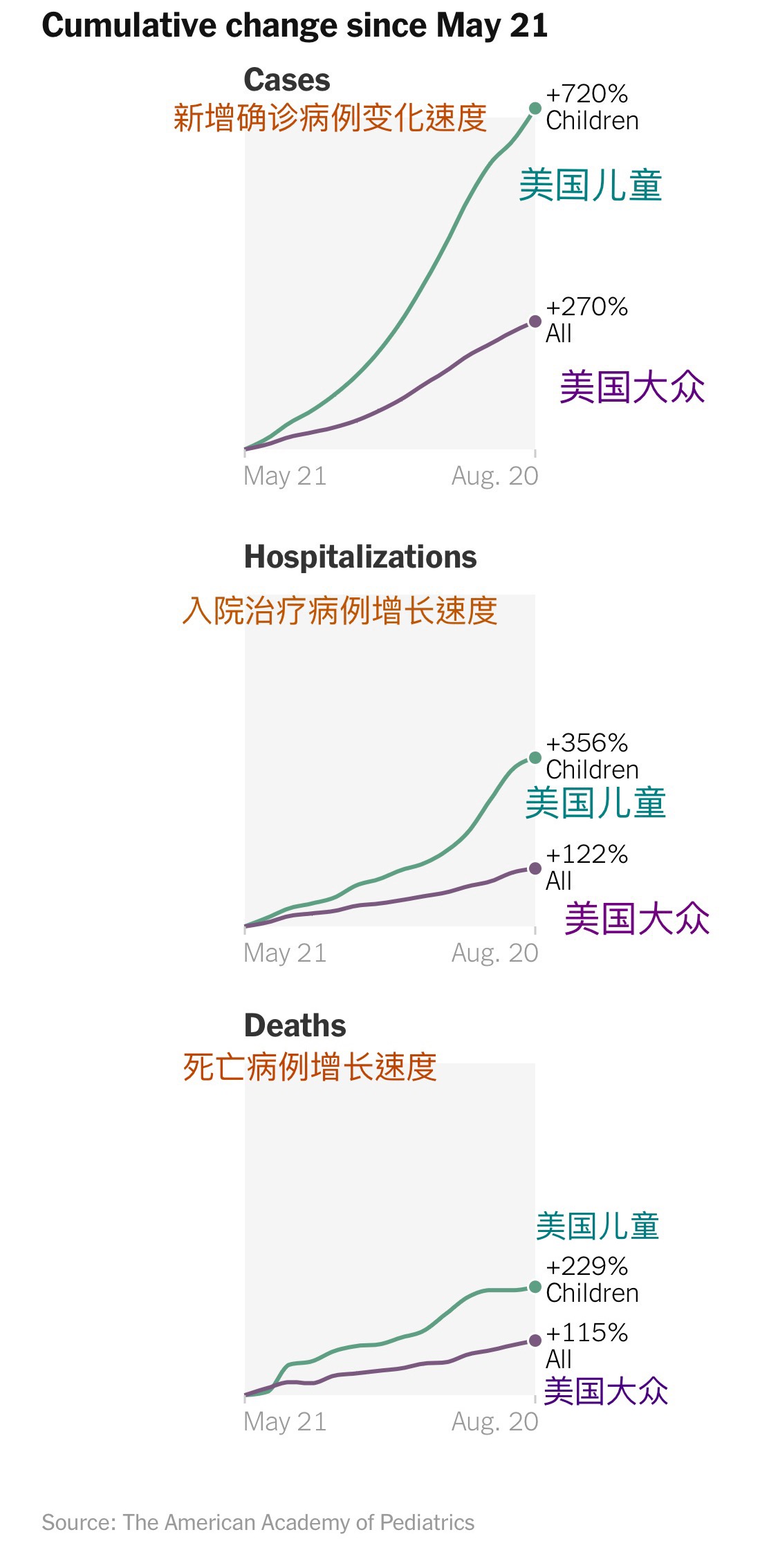 疫情最新数据消息关注儿童群体,时代的挑战与未来的希望