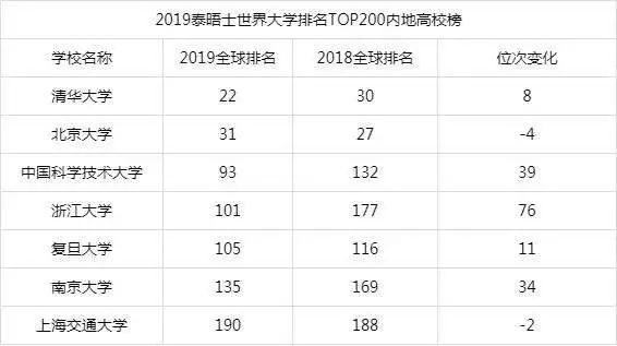 最新高校排名解读与如何利用排名选择适合自己的学府