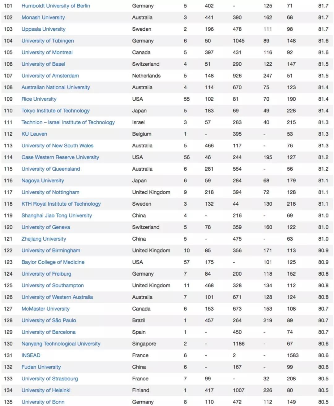 最新高校排名解读与如何利用排名选择适合自己的学府