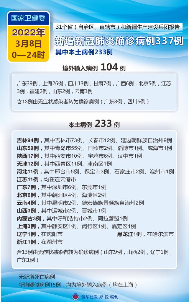 前日疫情最新情况及观点论述概述