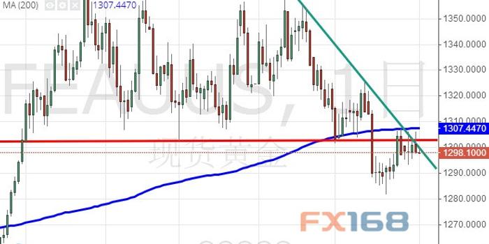 现货黄金最新分析与全面步骤指南