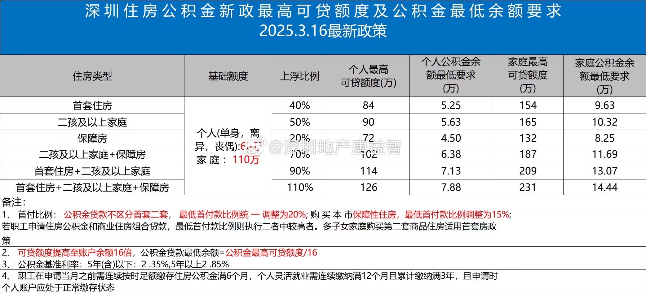 深圳房贷利率最新动态，温馨故事背后的利率变迁