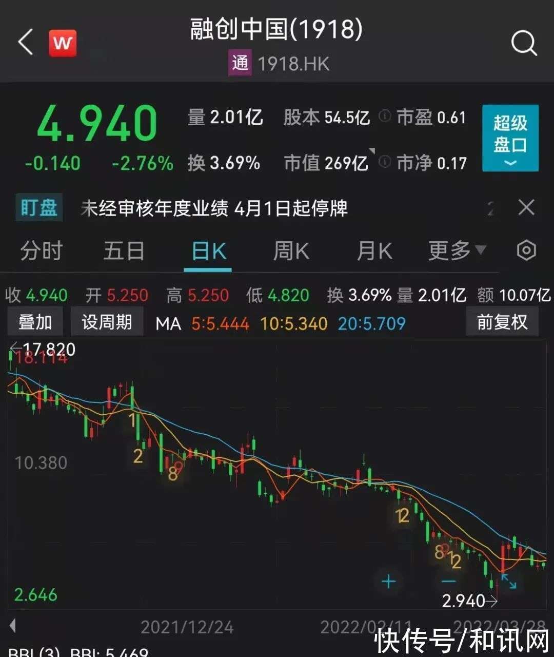 上海中赢融最新论述分析