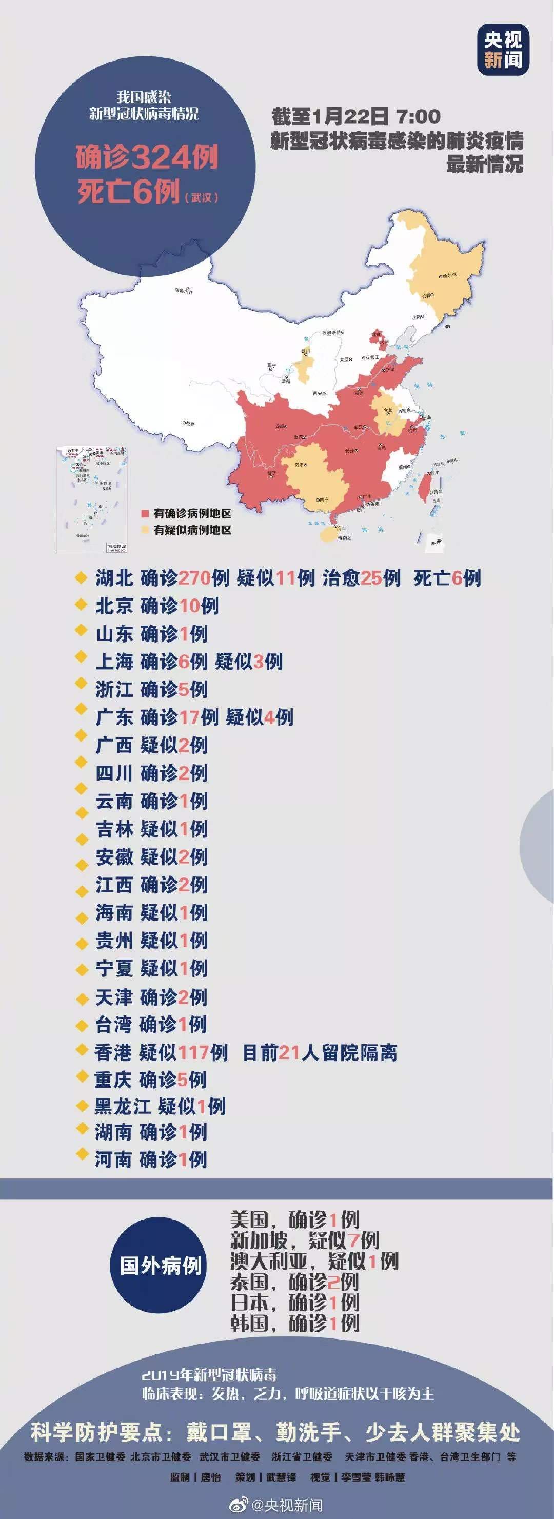 全国防疫最新疫情观点论述与动态更新