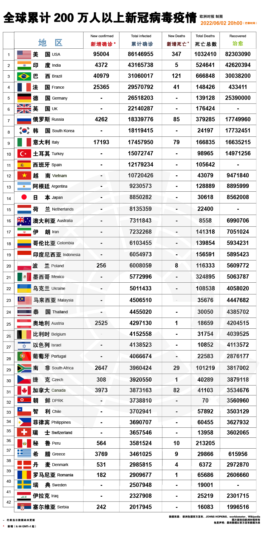 法国新疫情数据概览,了解与应对疫情的步骤指南(适用于初学者与进阶用户)