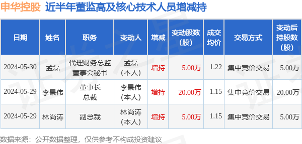 申华控股最新动态,自然美景的探索之旅