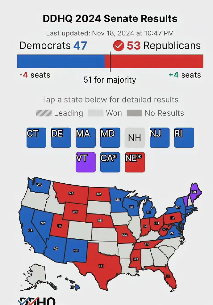 宾夕法尼亚最新投票结果揭示民意所向,未来展望揭晓