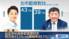 台北市选举最新热点下的巷弄独特风情