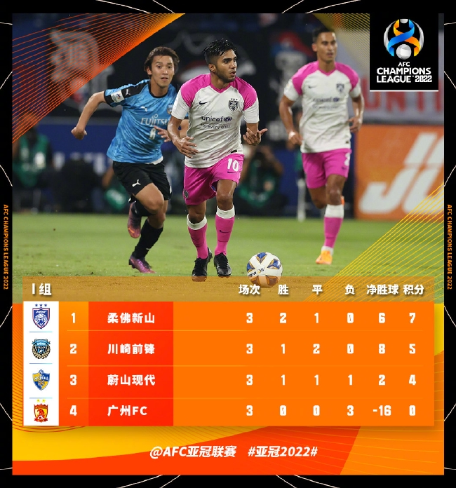 亚冠赛场风云再起,最新积分大揭秘!