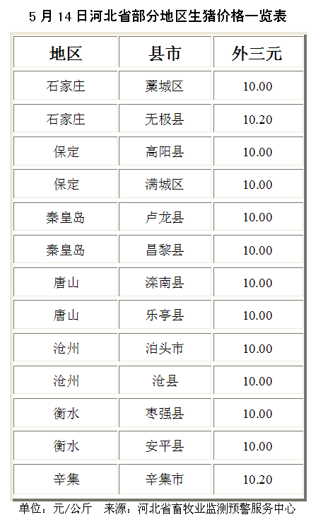 河北生猪价格的时代变迁与影响因素分析