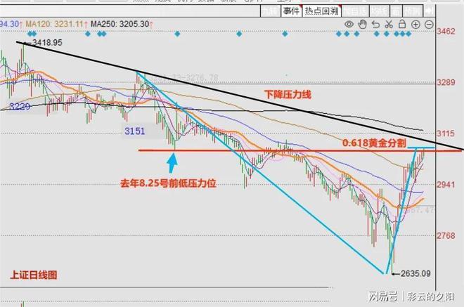 星光岛房价走势揭秘,日常生活与房价变迁的温馨故事