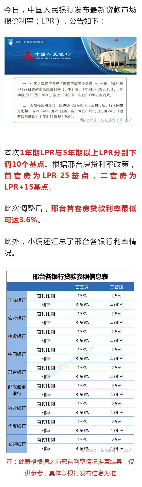 揭秘最新LRP利率定价,探寻日常温馨中的秘密之道