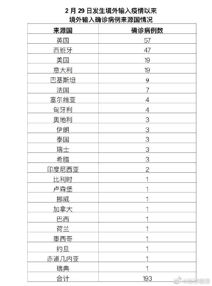 最新境外输入病例数变动,挑战与应对之自信光芒