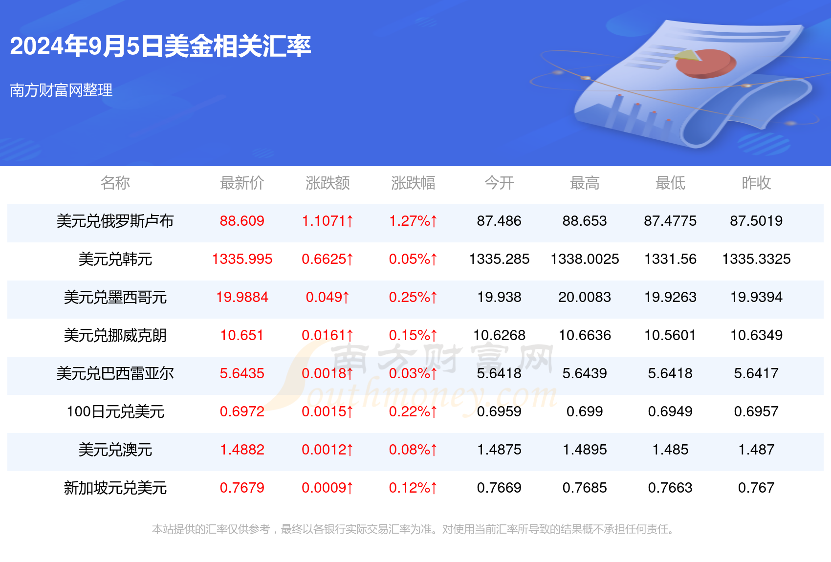 第1374页