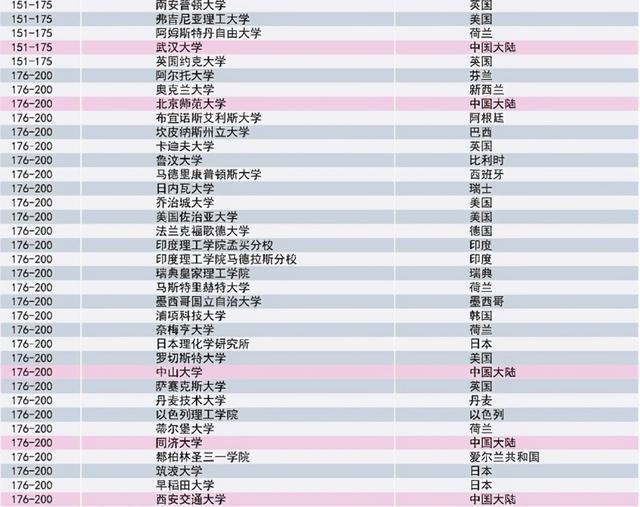 第1310页