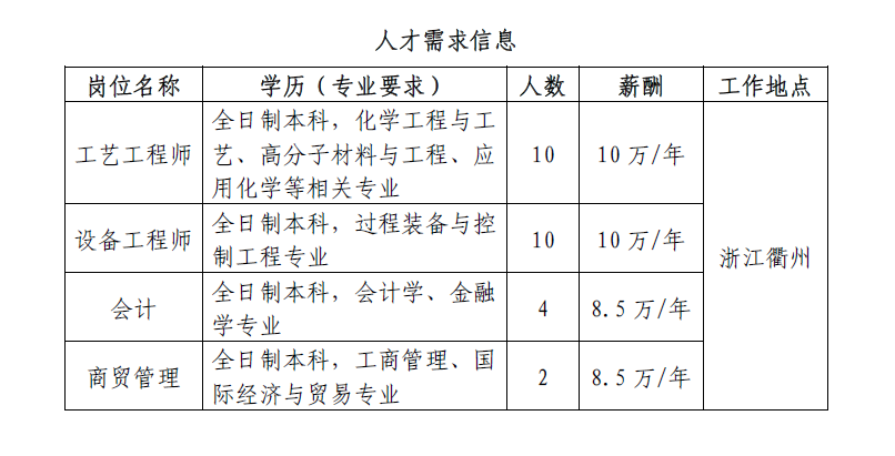 第1278页