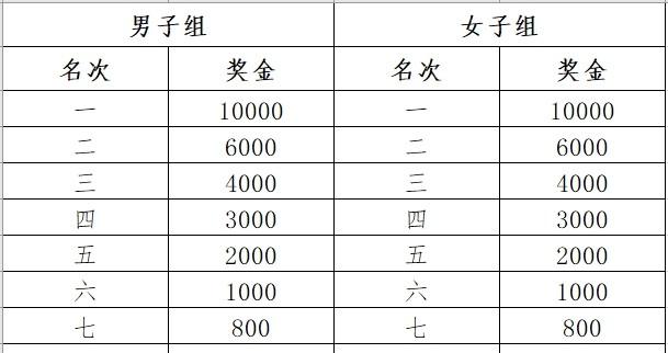 比赛奖金扣税标准详解，学习与变化的魅力之旅探索