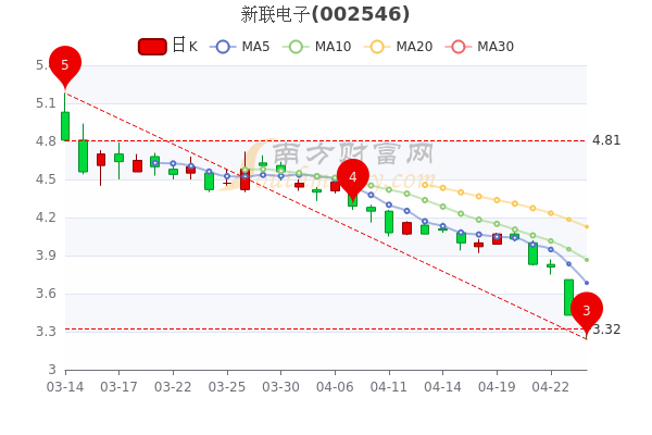 第1048页