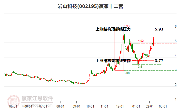 第899页