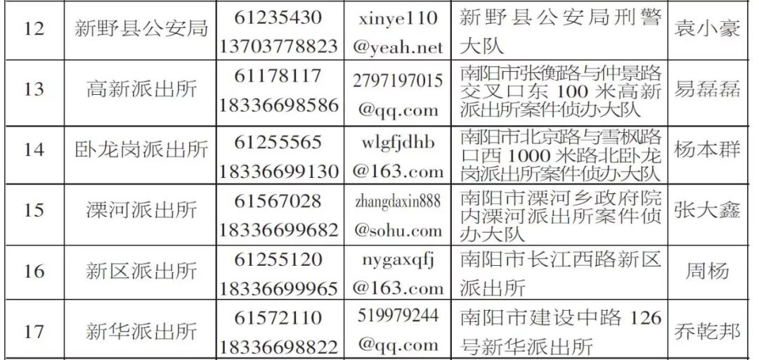 第811页