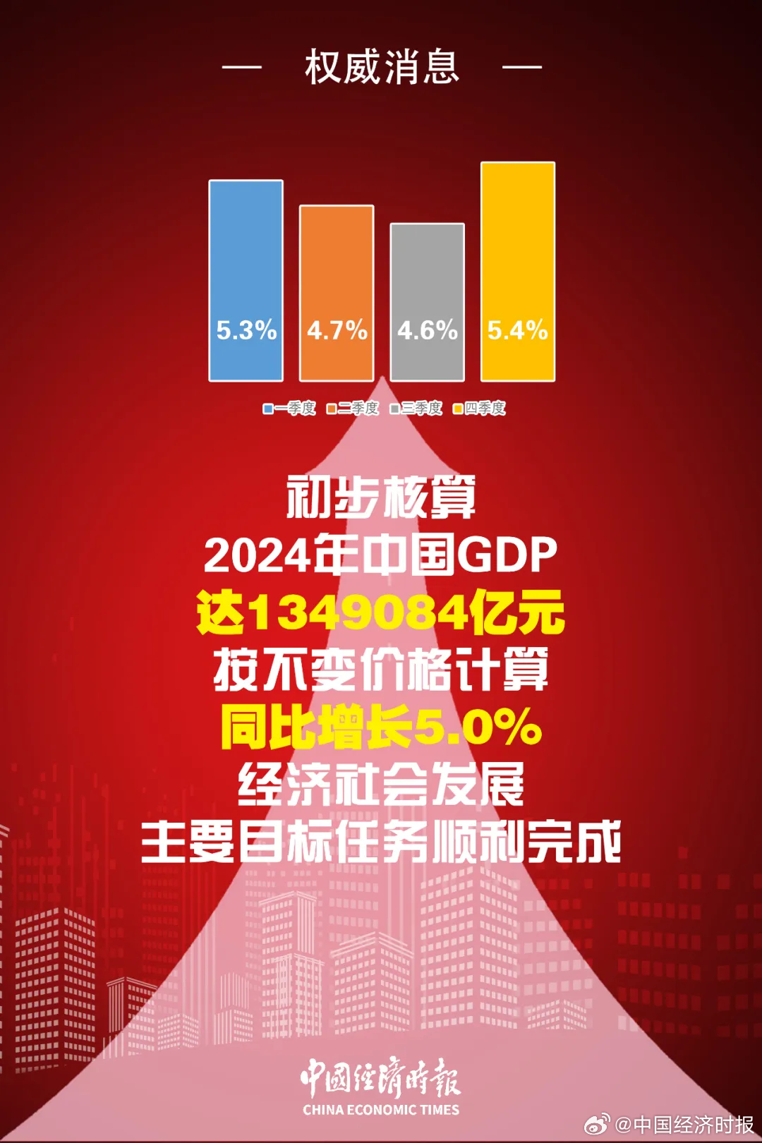 中国最新GDP 2024展望与解读