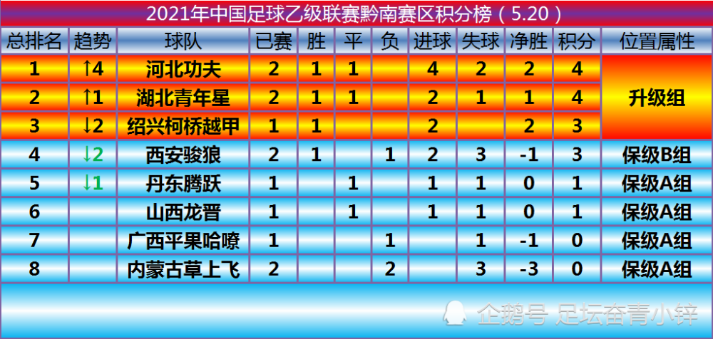 中乙最新积分榜，查询步骤指南