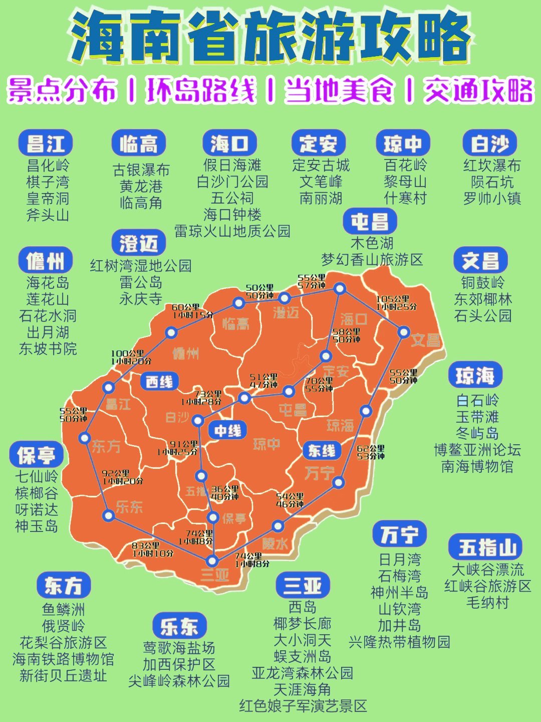 海南旅游最新步骤指南全攻略