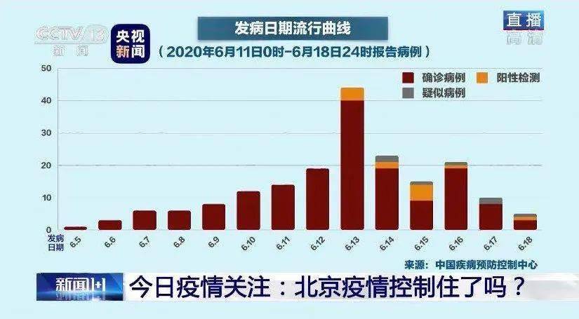 北京今日疫情状况及巷弄深处的独特风味