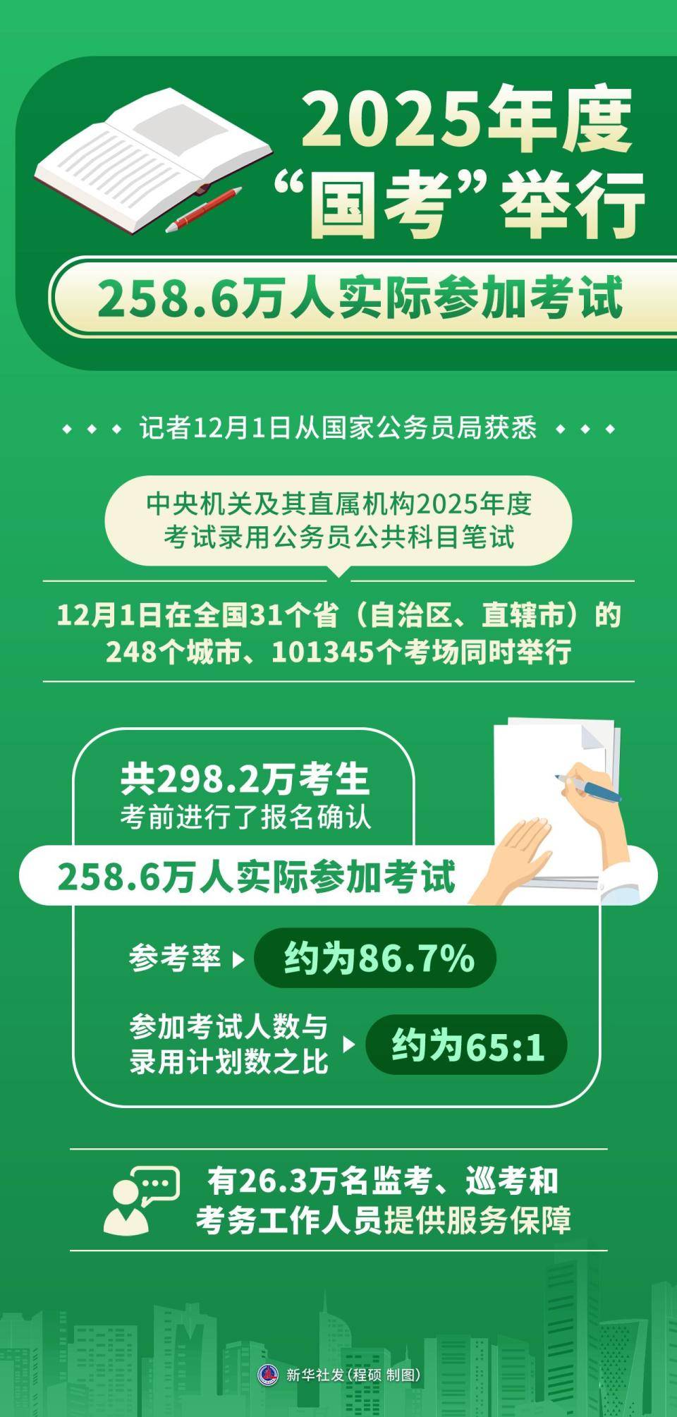第200页