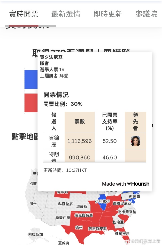 宾夕法尼亚最新投票结果揭示民意所向，未来展望揭晓