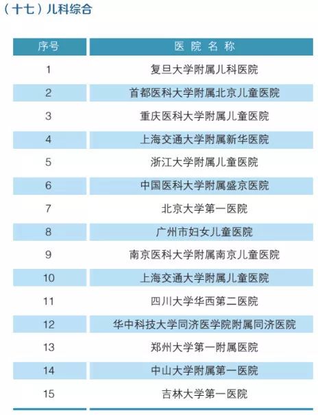 北京最新发布名单,变化带来自信,学习铸就辉煌之路